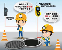 开州有限空间安全作业操作规程